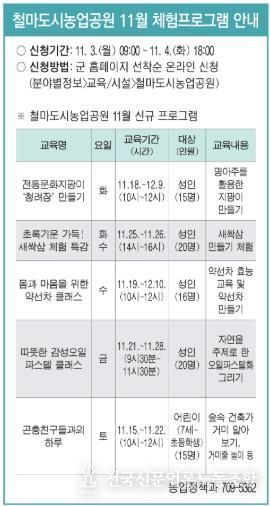 기장군 철마도시농업공원, 11월 체험프로그램 운영
