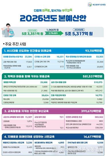 주요사업 설명자료