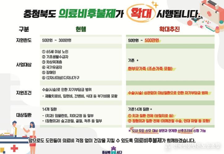 의료비후불제 확대시행 알림판