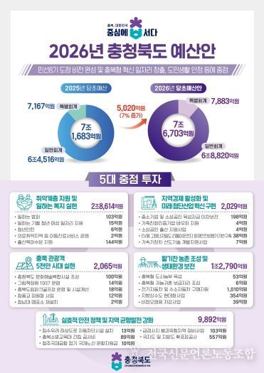 2026년 충청북도 예산안(최종)