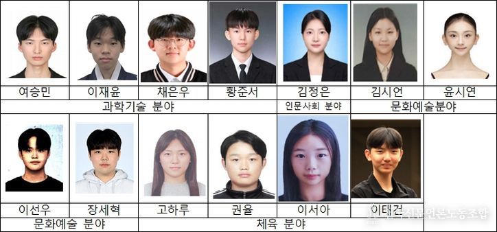 ’26년 선발 미래인재 13명