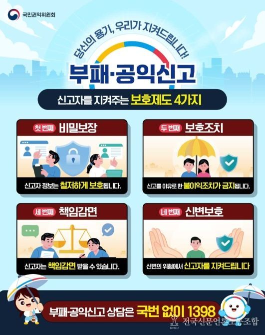 국민권익위원회