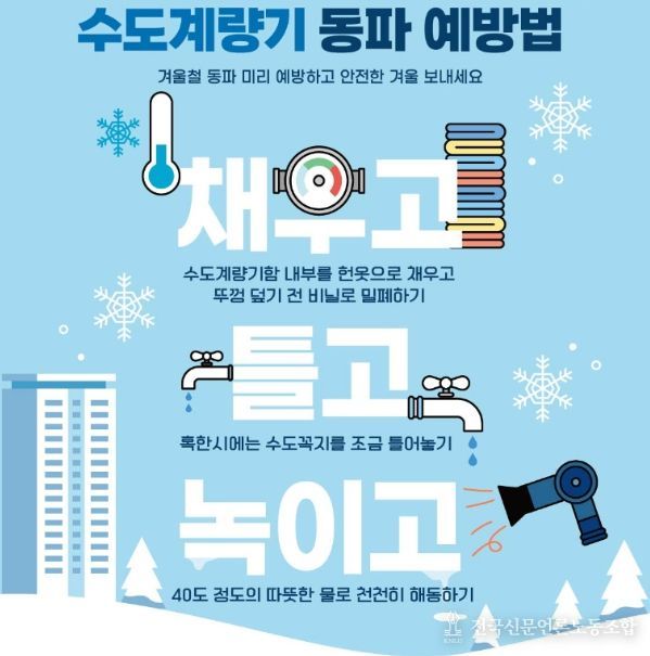 겨울철 수도시설 동파 예방법 안내문