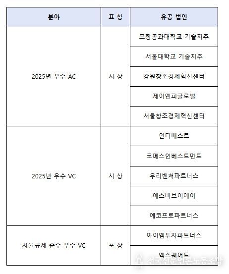 중기부장관 표창 수여회사