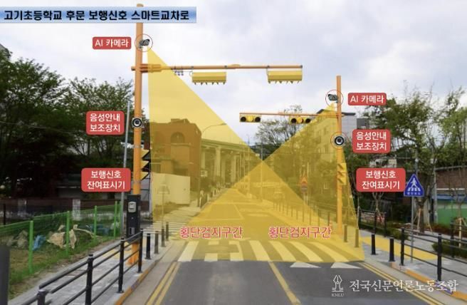 고기초등학교 후문에 설치된 보행신호 스마트교차로