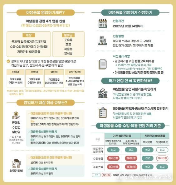 야생동물 영업허가 안내문