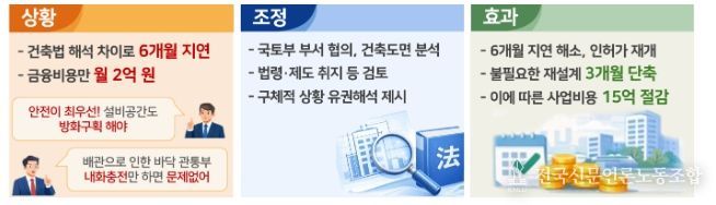 경기 의정부 주택사업 현장