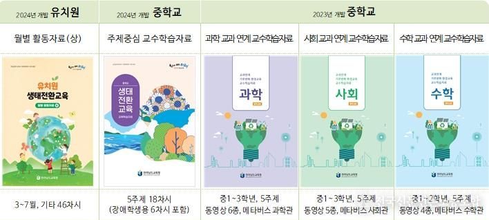 생태전환교육 교수·학습 자료