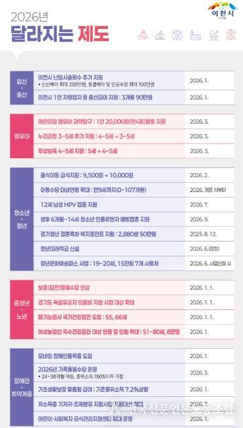 이천시, 2026년 새해 달라지는 제도 발표