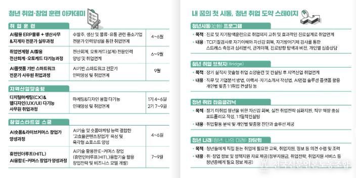 부천시일드림센터 취·창업 프로그램 소개