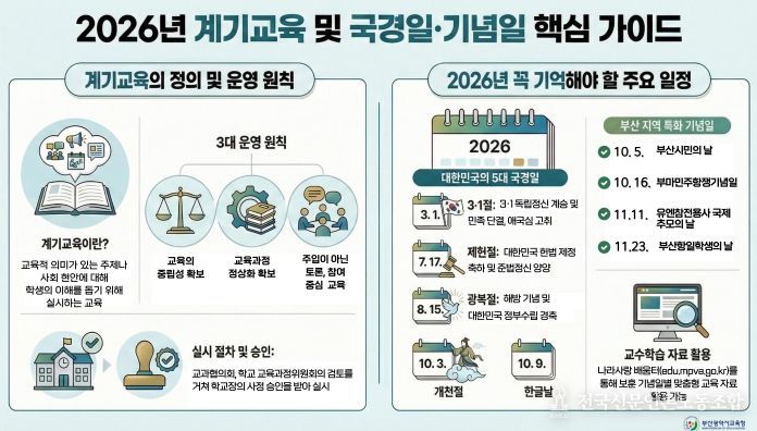 핵심 가이드 및 카드뉴스 4종