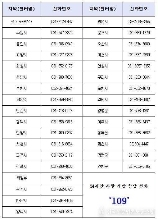 경기도내 자살예방센터 연락처