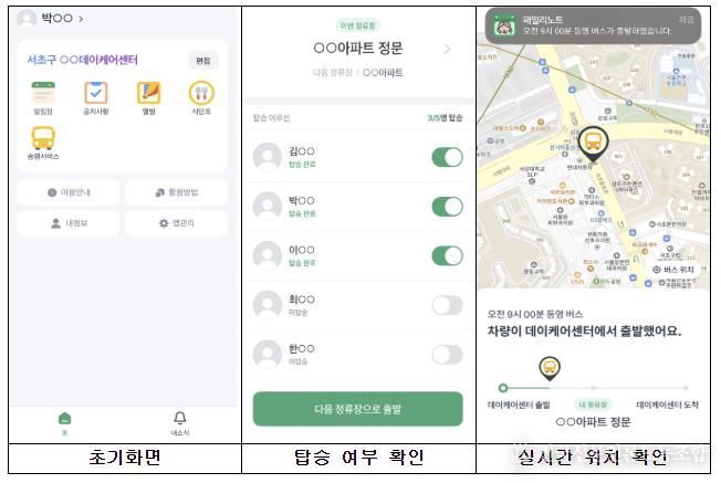 서초구, 데이케어센터 송영 실시간 관리 시스템 구축