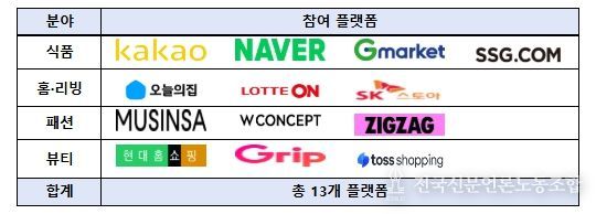 분야별 플랫폼사 현황