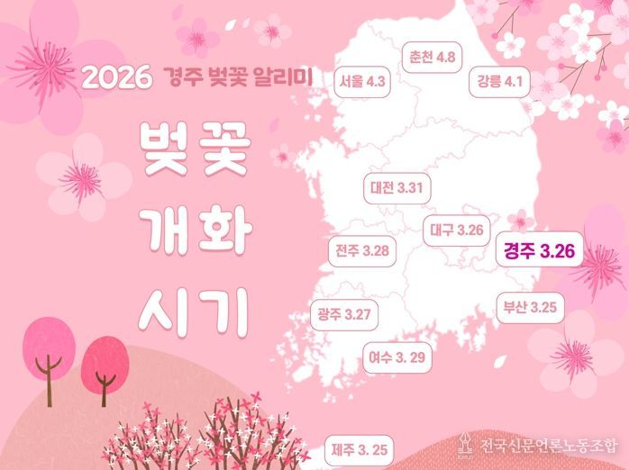 경주시가 문화관광 누리집을 통해 '2026 경주 벚꽃알리미' 서비스를 운영하며 전국 주요 도시와 경주의 벚꽃 개화 시기를 한눈에 볼수 있도록 안내하고 있다