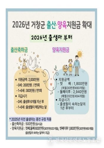 거창군, 출산‧양육부터 지역정착까지 지원 강화, 인구증가 지원조례 개정