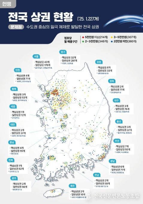 현재 상권 현황과 지역상권 개편 방향