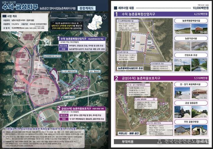 농촌공간정비사업(특화지구형) 대산수덕지구 종합계획도