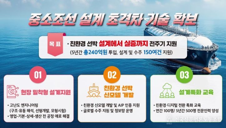 중소조선 설계 초격차 기술 확보