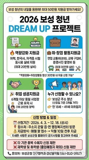 보성군, 2026년 청년 DREAM UP 프로젝트 추진_‘청년 DREAM UP 프로젝트’ 홍보 이미지