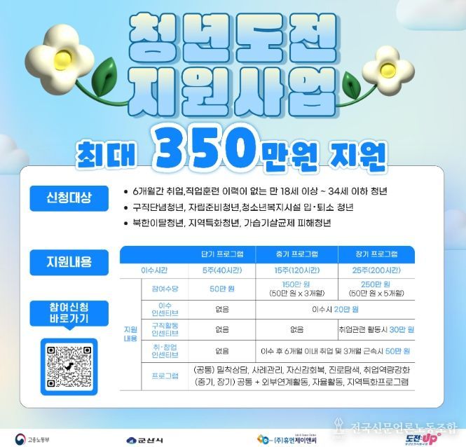 구직단념 청년 대상‘청년도전지원사업’ 참여자 모집