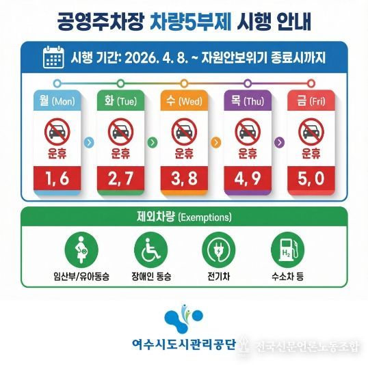 여수시도시관리공단, 자원안보위기 대응 ‘공영주차장 5부제’ 시행