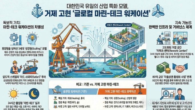 ‘마린테크 워케이션’ 개막