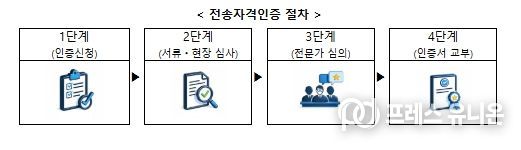 방송미디어통신위원회